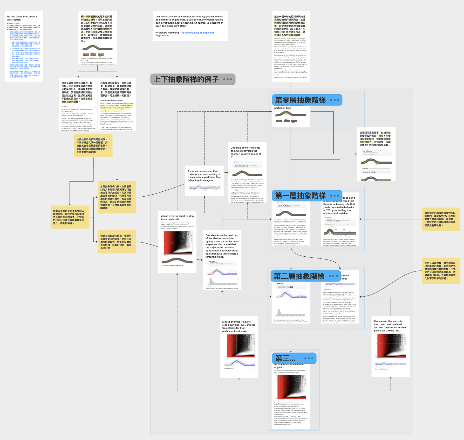 2024 - bret victor's stuff fascinates me; and yes, i take extensive notes