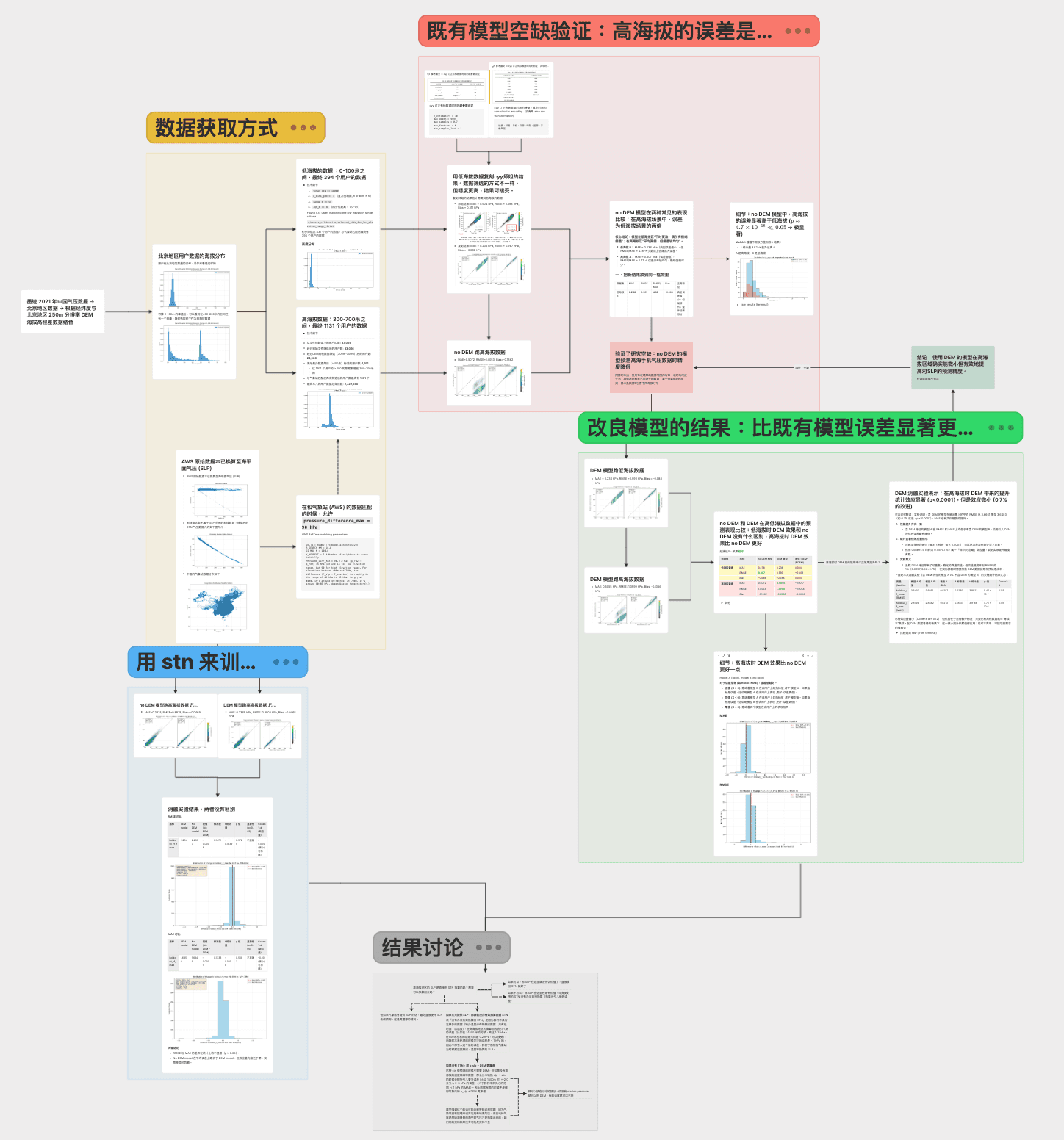 2025 - when my thoughts converge, they could look likes this: clean and structured